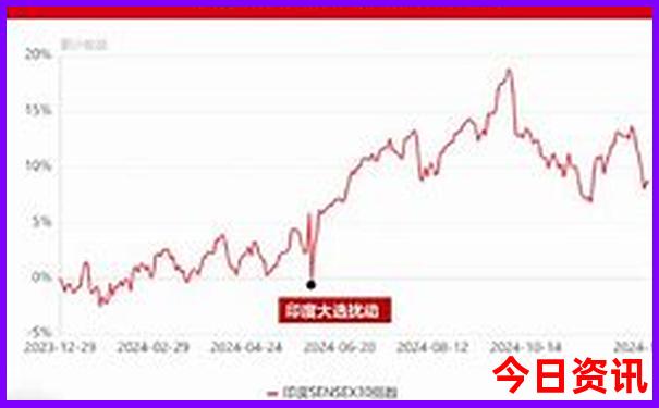 北京六日游攻略和景点